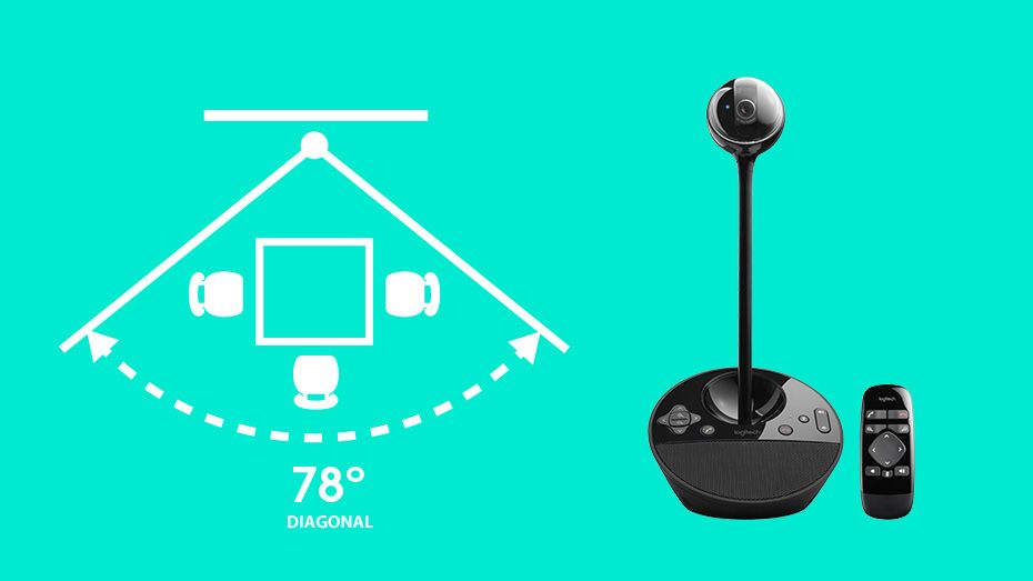 Logitech BCC950 ConferenceCam Full HD Webkamera Black