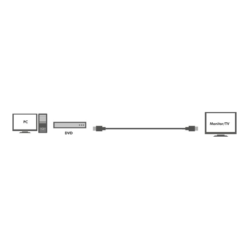 Logilink Active HDMI High Speed Cable 10m Black