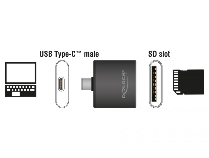 DeLock USB Type-C SDHC/SDXC UHS-II/MMC Single Slot Card Reader