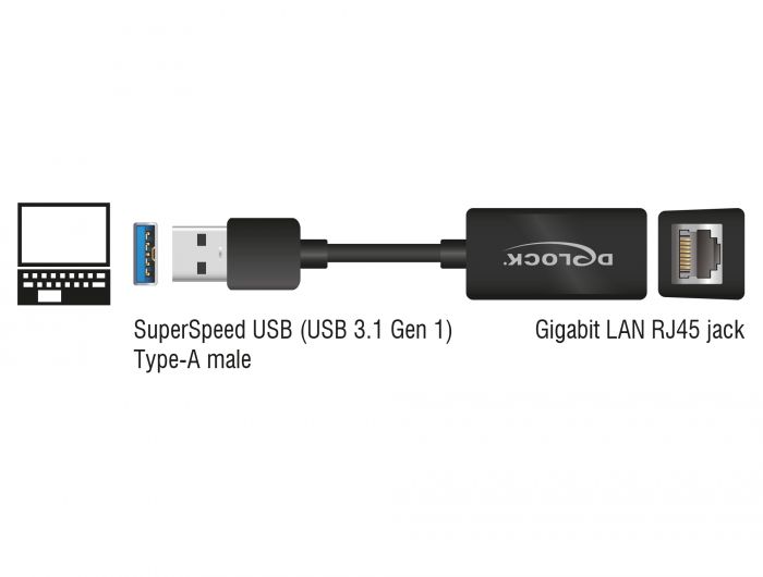 DeLock SuperSpeed USB3.1 Type-A male > Gigabit LAN 10/100/1000 Mbps compact Adapter Black