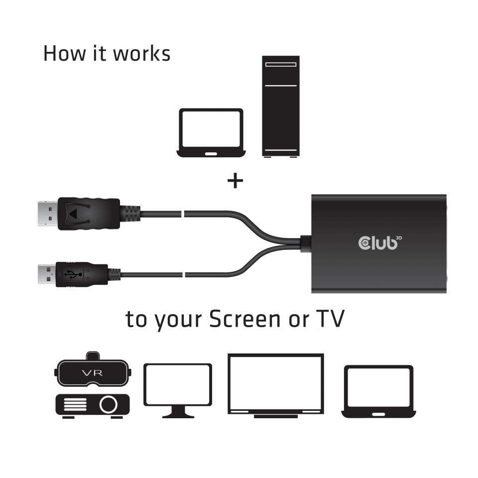 Club3D DisplayPort to Dual Link DVI-D Active Adapter