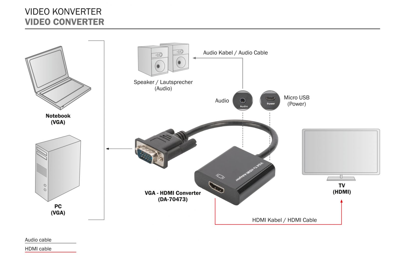 Digitus VGA to HDMI Converter + Audio (3.5mm)