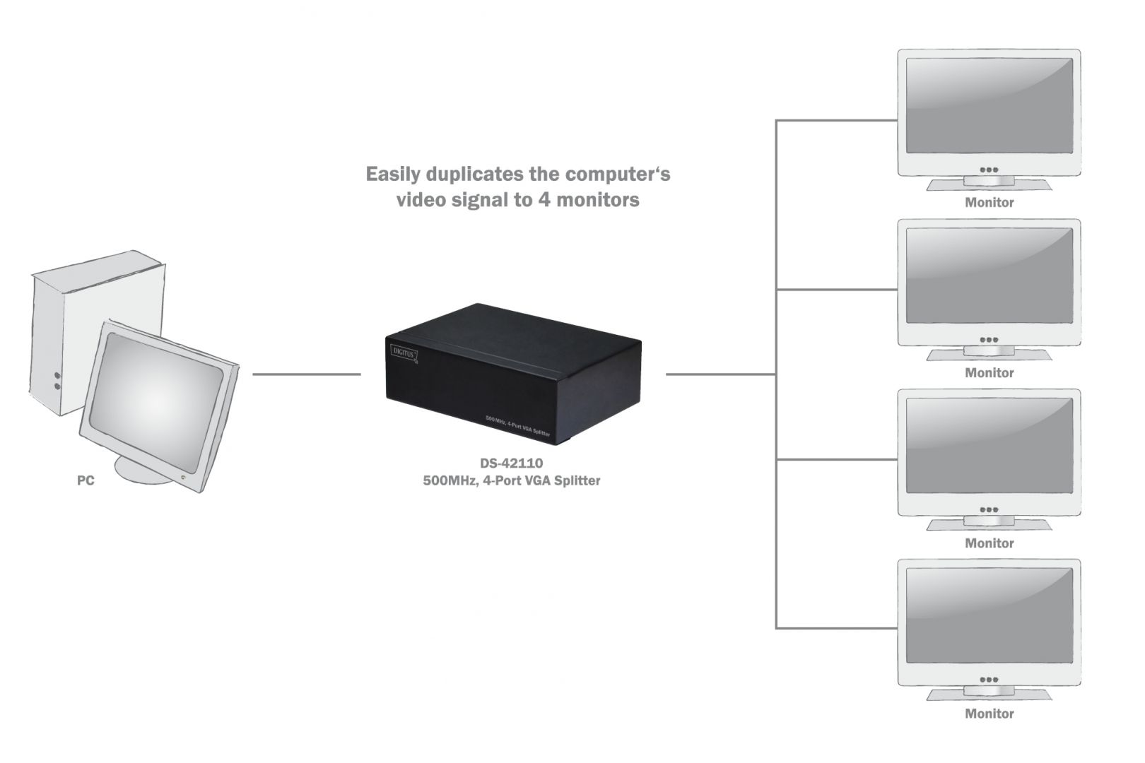 Digitus Video Splitter 1 PC, 4 Monitors