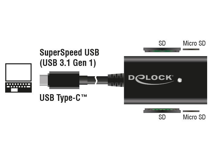 DeLock USB 3.1 Gen 1 Card Reader USB Type-C male 4 Slots