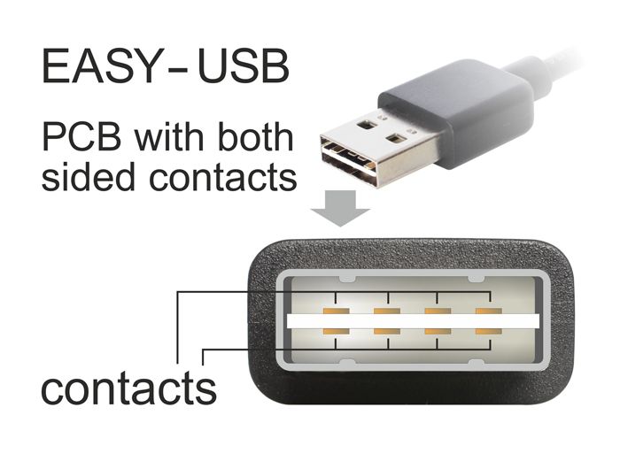DeLock EASY-USB 2.0 Type-A male > EASY-USB 2.0 Type-A male angled left / right 1m Cable