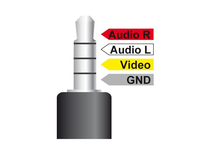 DeLock Stereo jack 3.5 mm 4 pin male angled > 3 x RCA male cable 1,5m Black