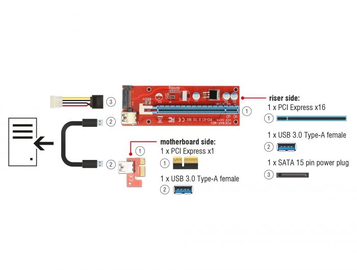 DeLock Riser Card PCI Express x1 > x16 with 60 cm USB cable