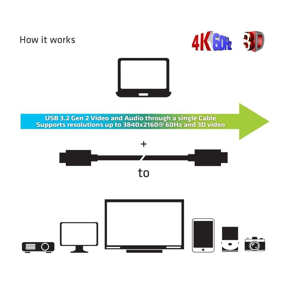 Club3D USB Gen2 Type C Active Optical A/V Unidirectional M/M cable 20m Black