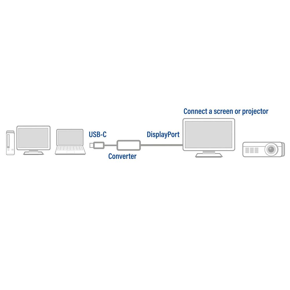 ACT AC7030 USB-C to DisplayPort 4K Converter