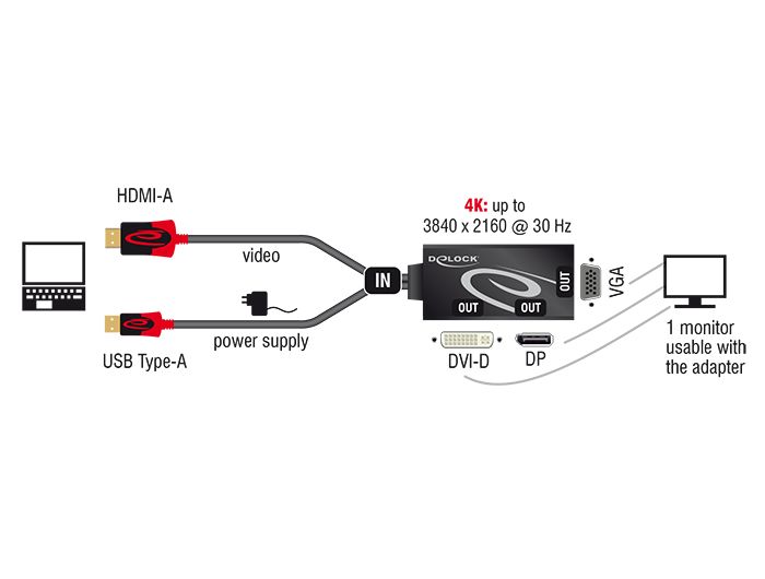 DeLock Adapter HDMI male > DVI / VGA / DisplayPort female 4K Black