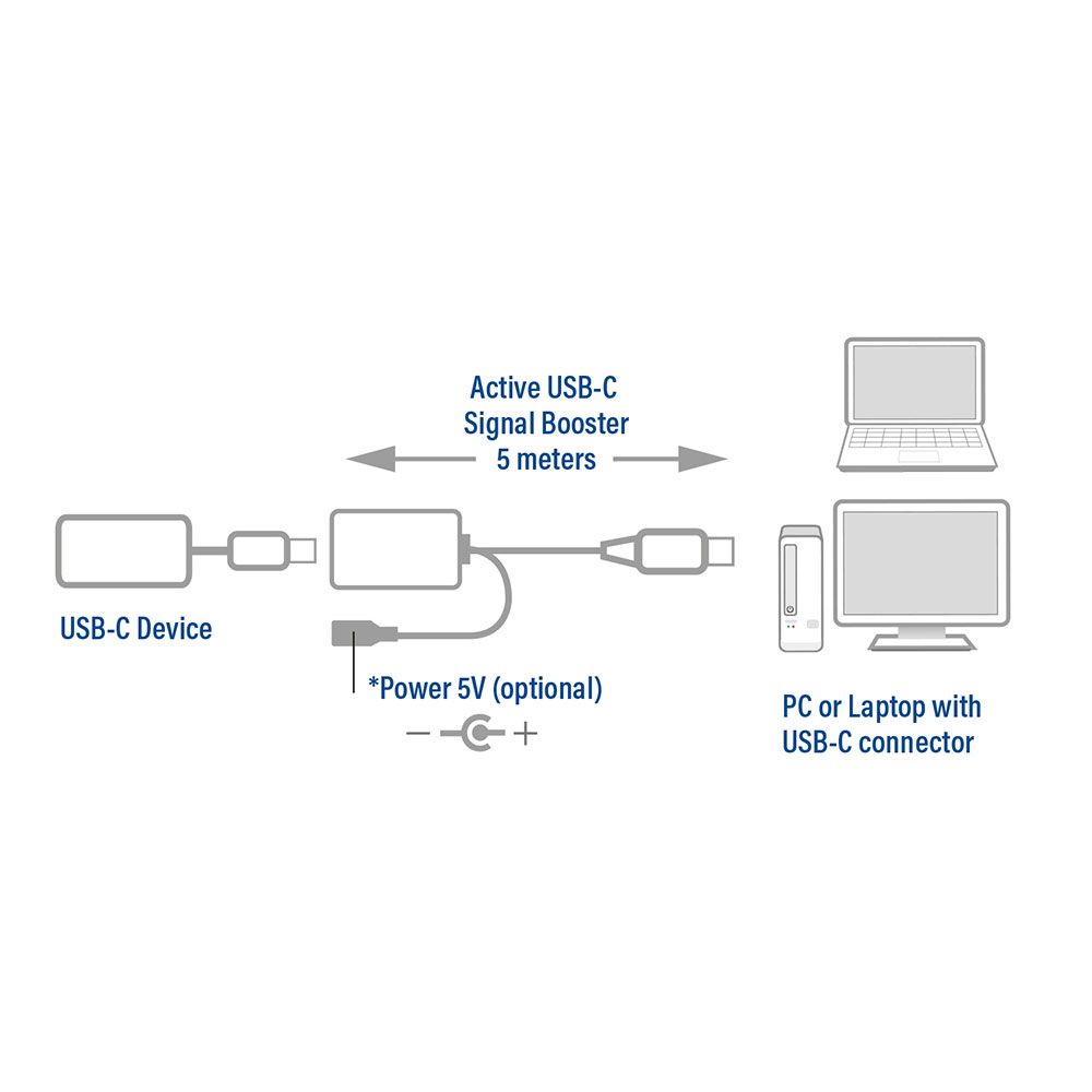 ACT AC7060 USB-C Extension Signal Booster 5m cable Black