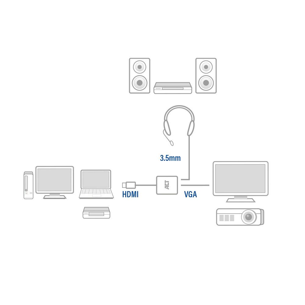 ACT AC7535 HDMI-A male to VGA female adapter with audio Black