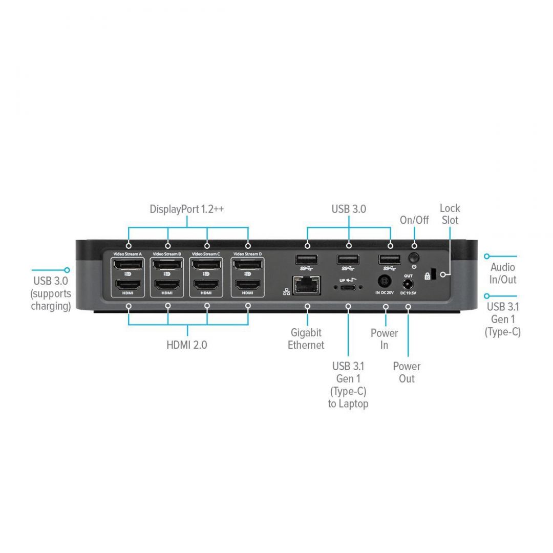 Targus USB-C Universal Quad 4K Docking Station with 100W Power Delivery