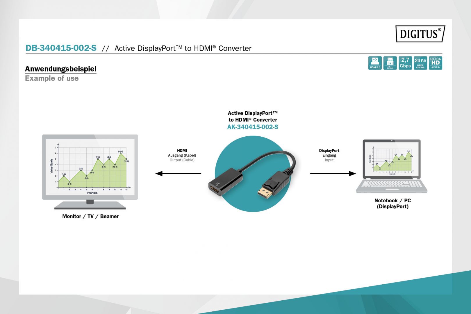 Digitus Active DisplayPort Adapter/Converter DP to HDMI 0,2m Black