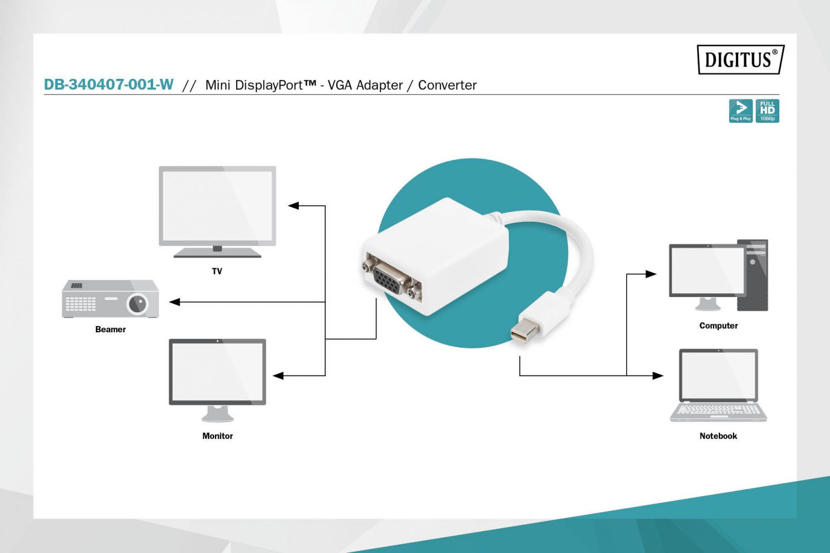 Digitus DisplayPort adapter cable mini DP - HD15 M/F 0,15m White
