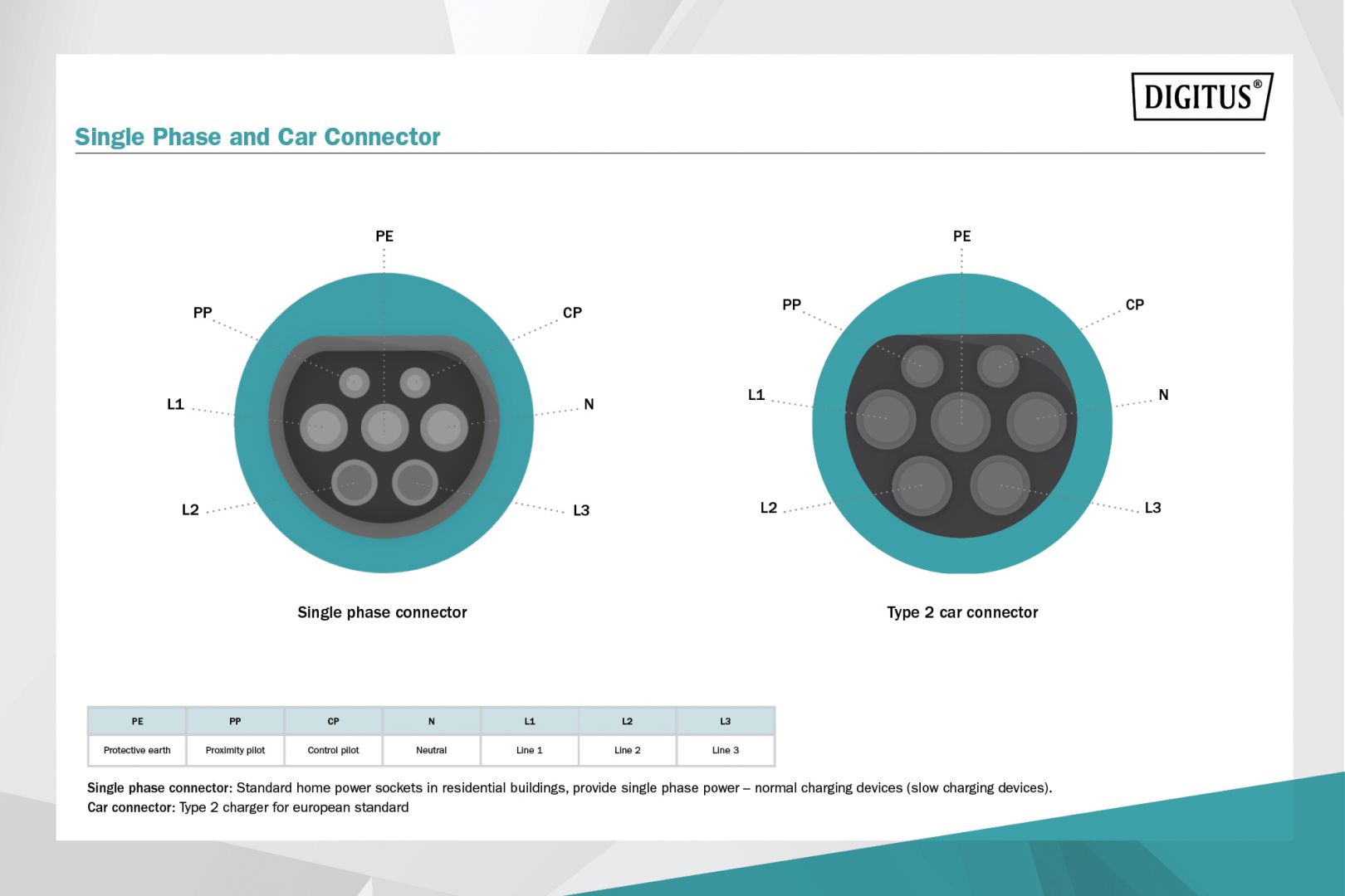 Digitus EV charging cable type 2 to type 2 5m Black