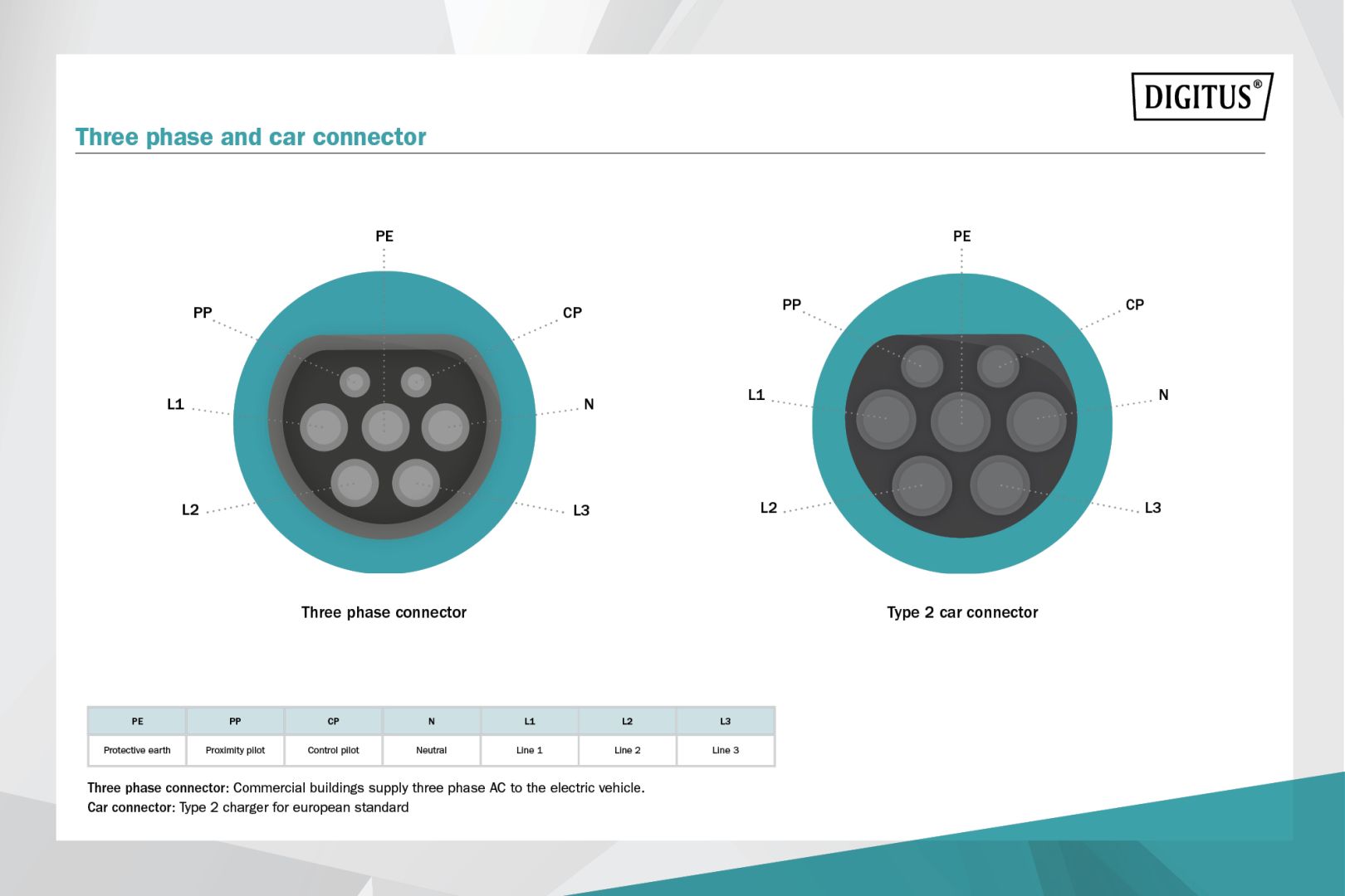 Digitus EV charging cable Type 2 to Type 2 5m Black