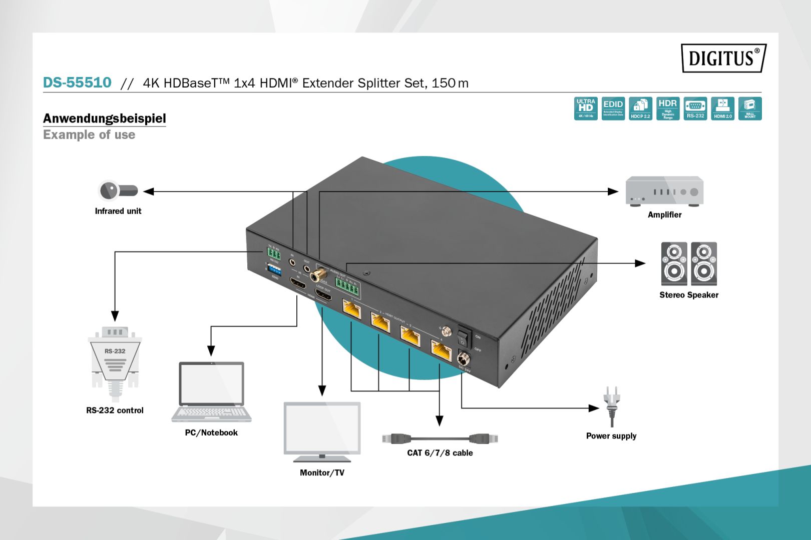 Digitus HDBaseT HDMI Extender Splitter Set 150m