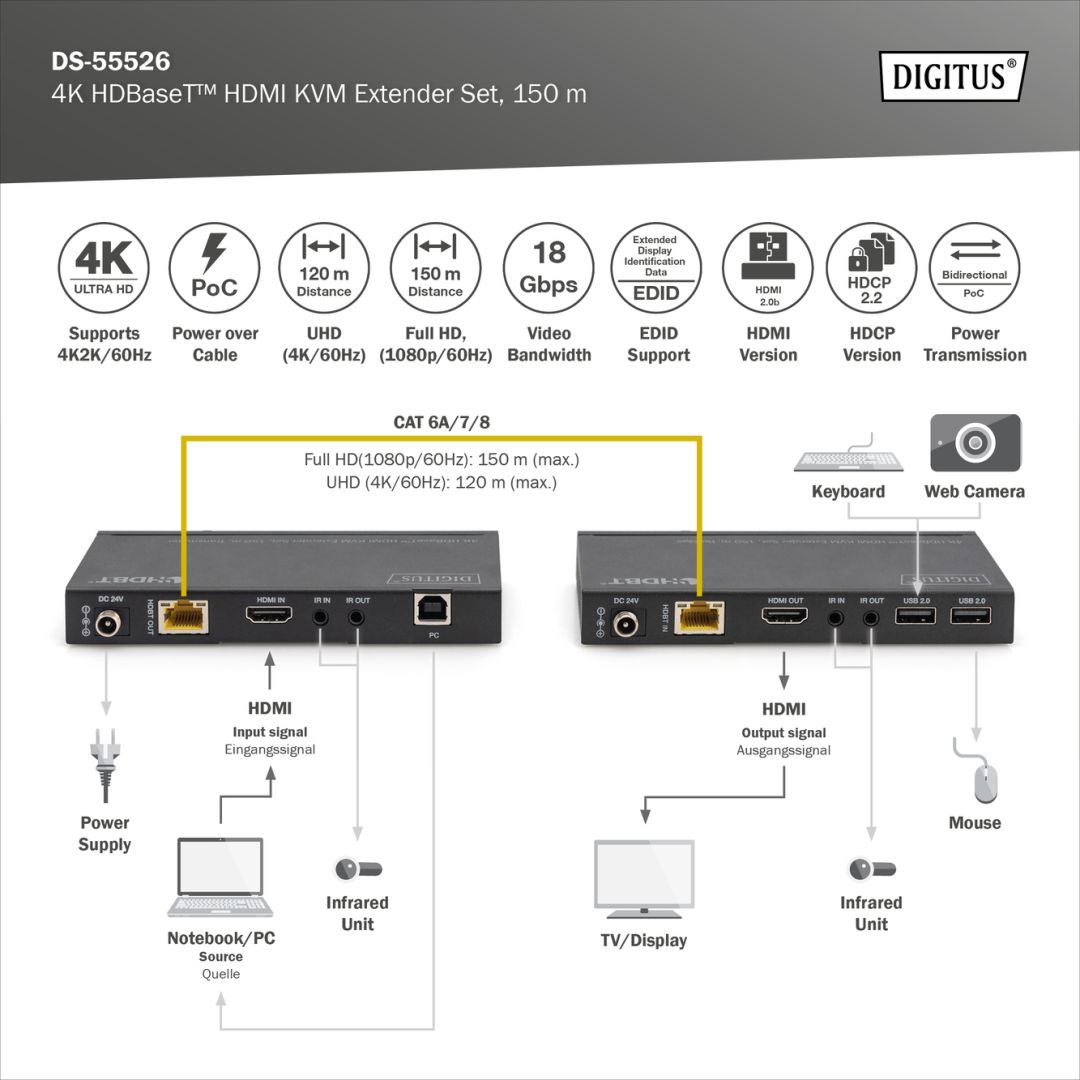 Digitus HDBaseT KVM Extender Set 15m