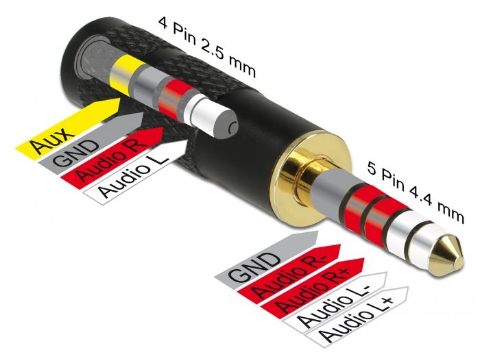 DeLock Adapter Stereo jack male 4.4 mm 5 pin to Stereo jack female 2.5 mm 4 pin