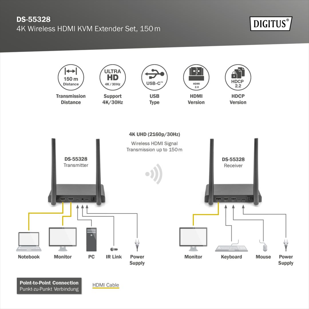 Digitus  4K wireless HDMI Extender/Splitter Set 150m