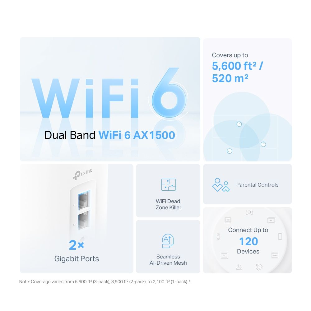 TP-Link Deco X1500 AX1500 Whole Home Mesh Wi-Fi 6 System Acces Point White (3Pack)