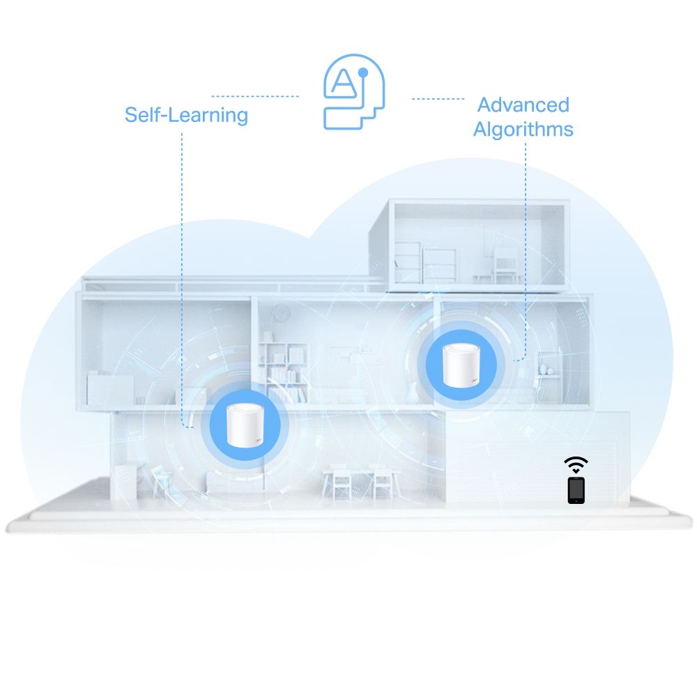 TP-Link Deco X1500 AX1500 Whole Home Mesh Wi-Fi 6 System Acces Point White (3Pack)