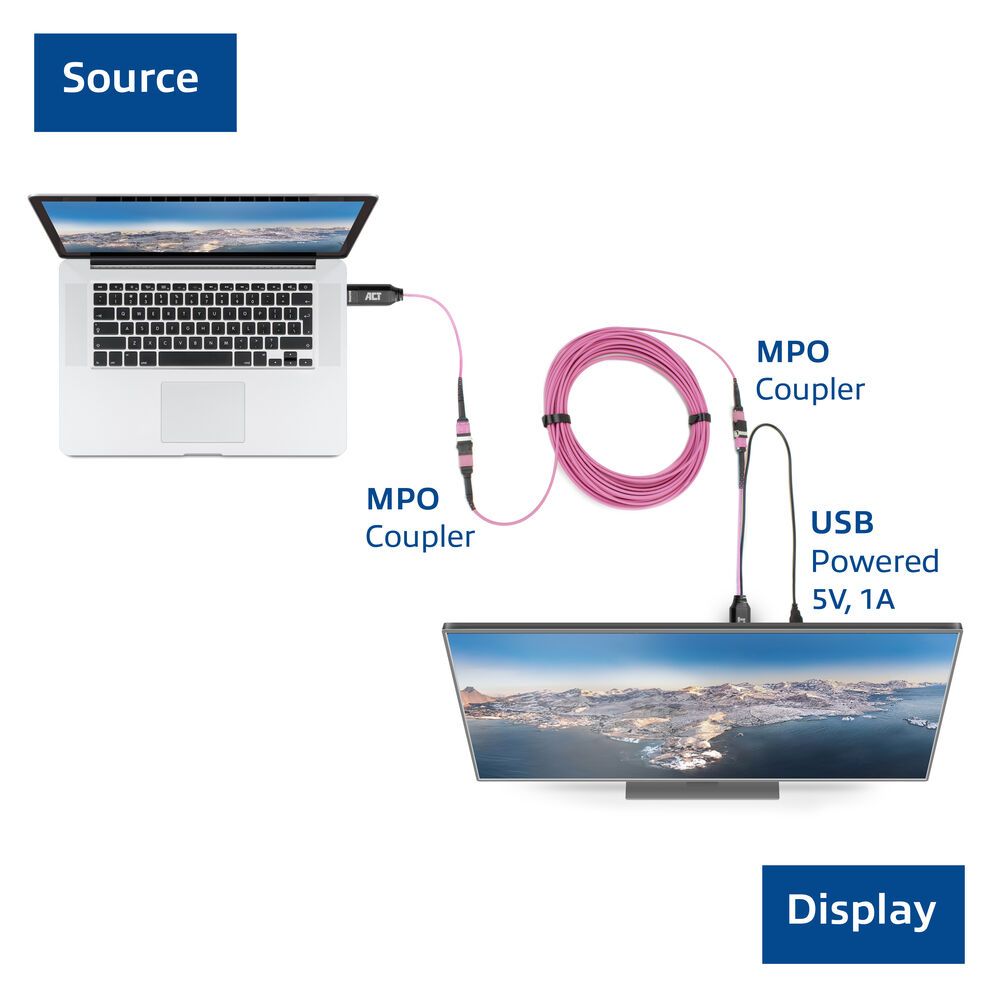 ACT DisplayPort to MTP/MPO adapter set to extend a DisplayPort connection up to 8K@60Hz Violet