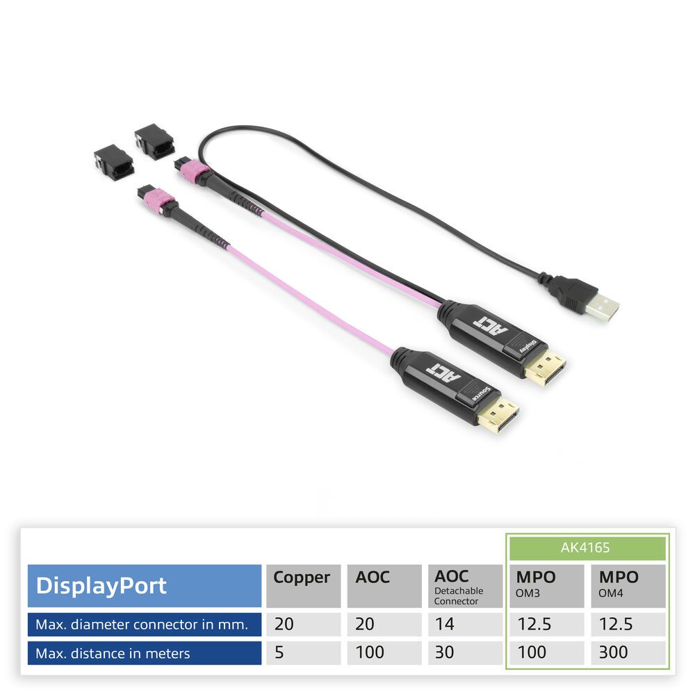 ACT DisplayPort to MTP/MPO adapter set to extend a DisplayPort connection up to 8K@60Hz Violet
