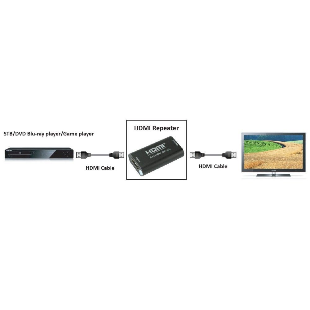 TECHLY  IDATA HDMI2-RIP4KT HDMI 2.0 4K Repeater
