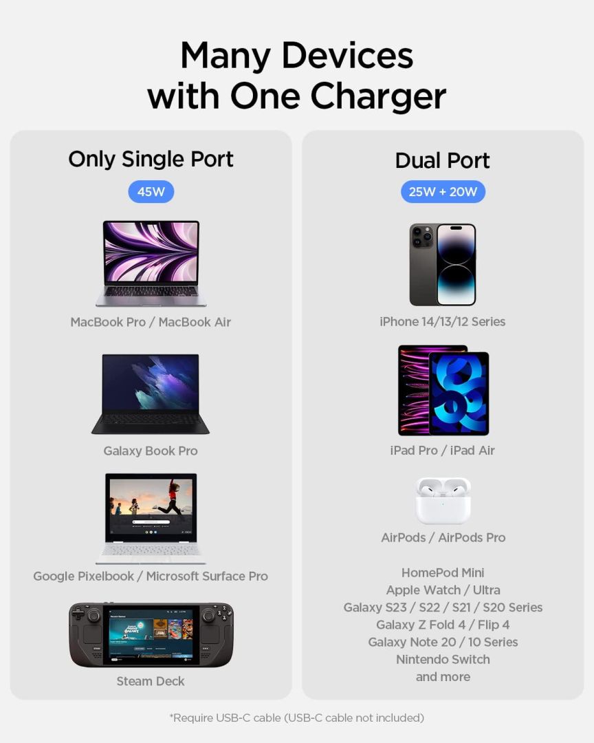 Spigen ArcStation Pro GaN/2-Port/USB-C PD3.0 45W/USB-C PD3.0 45W/Total 45W Black