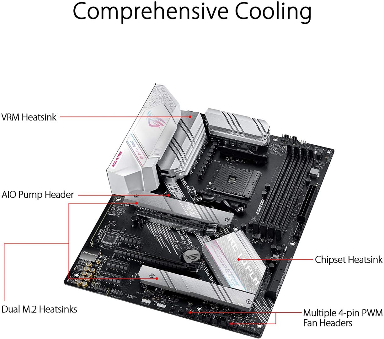 ASUS ROG STRIX B550-A GAMING
