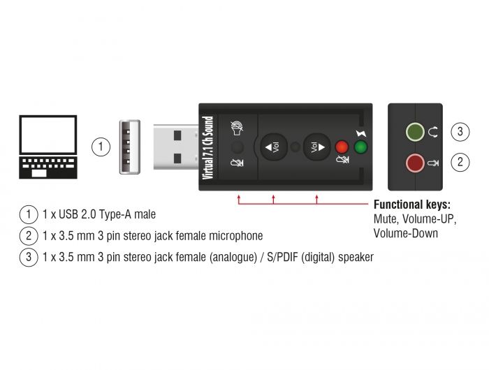 DeLock External USB 2.0 Sound Adapter Virtual 7.1 24 bit /96kHz with S/PDIF